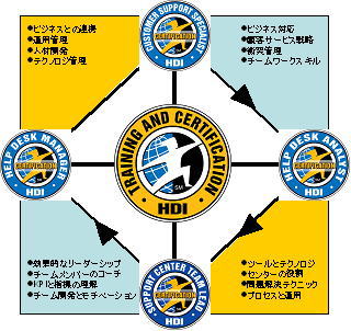 HDI�̍��۔F�莑�i�����̎��