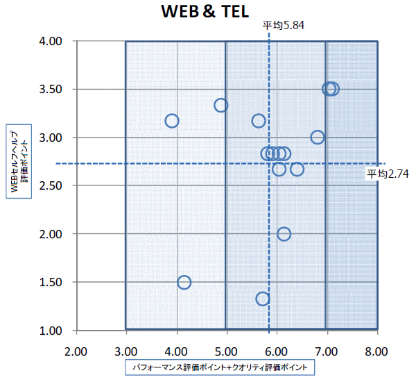 WebTel