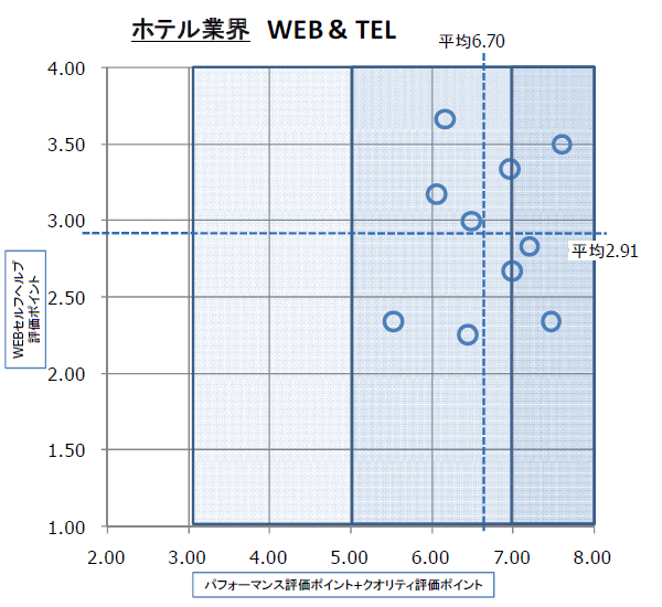 WebTel