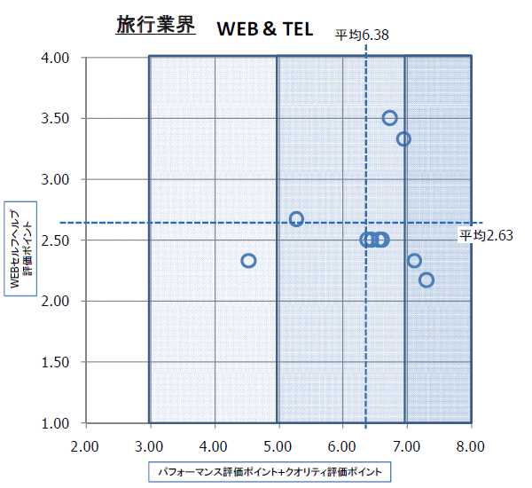 WebTel