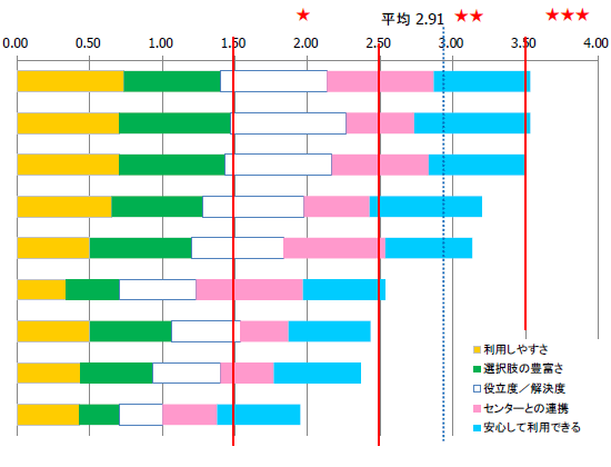 T|[g|[^]ʕz