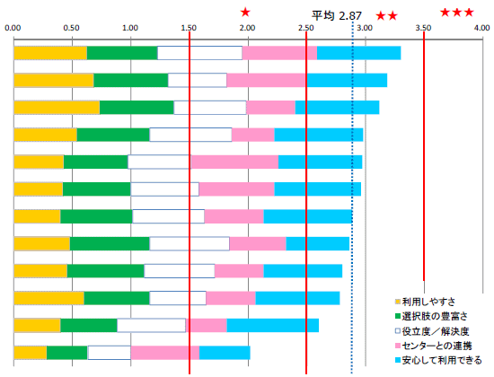 T|[g|[^]ʕz