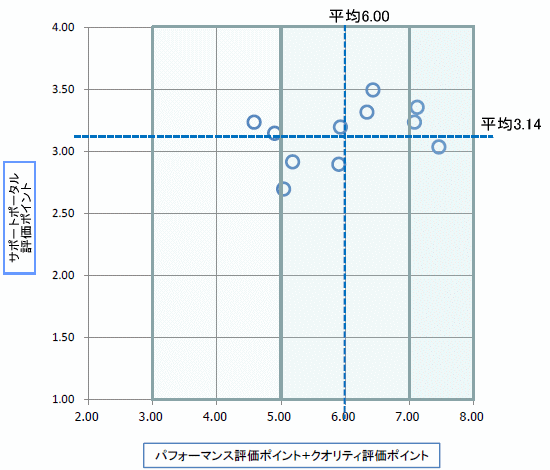 sdkvda]ʕz