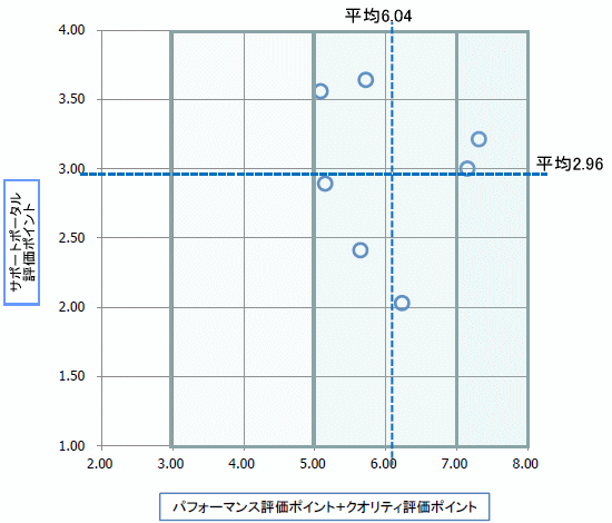 sdkvda]ʕz