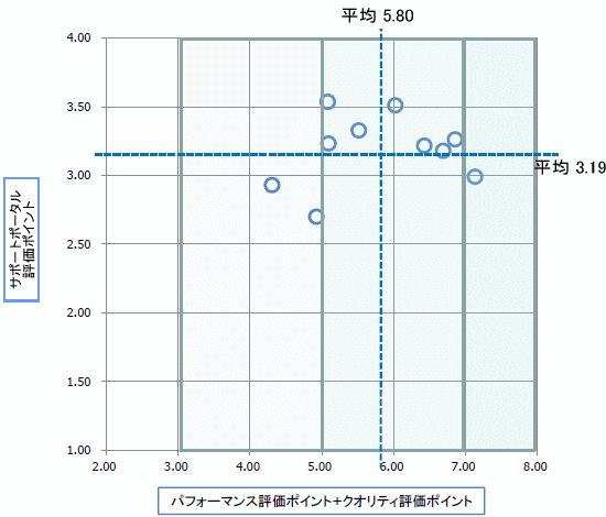 sdkvda]ʕz